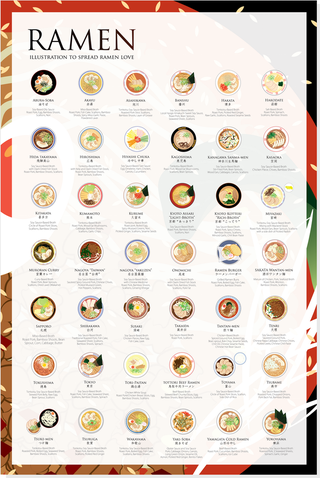 Illustration for article titled Super Fun Illustrations of 42 Different Types of Ramen